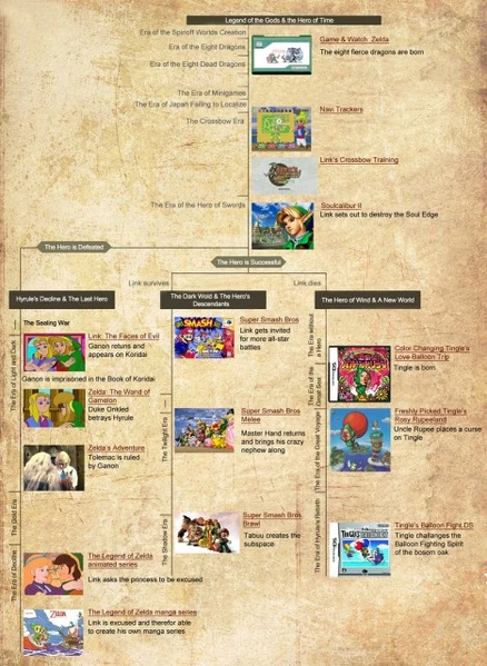 File:Zelda timeline21-468x640.jpg