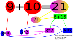 9 10=21 Visual Proof By Me.png