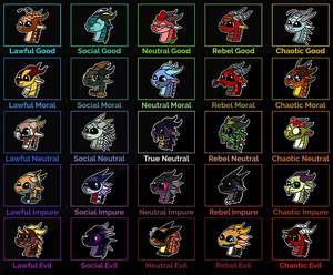 WoF Wiki OC Alignment Chart 1.png