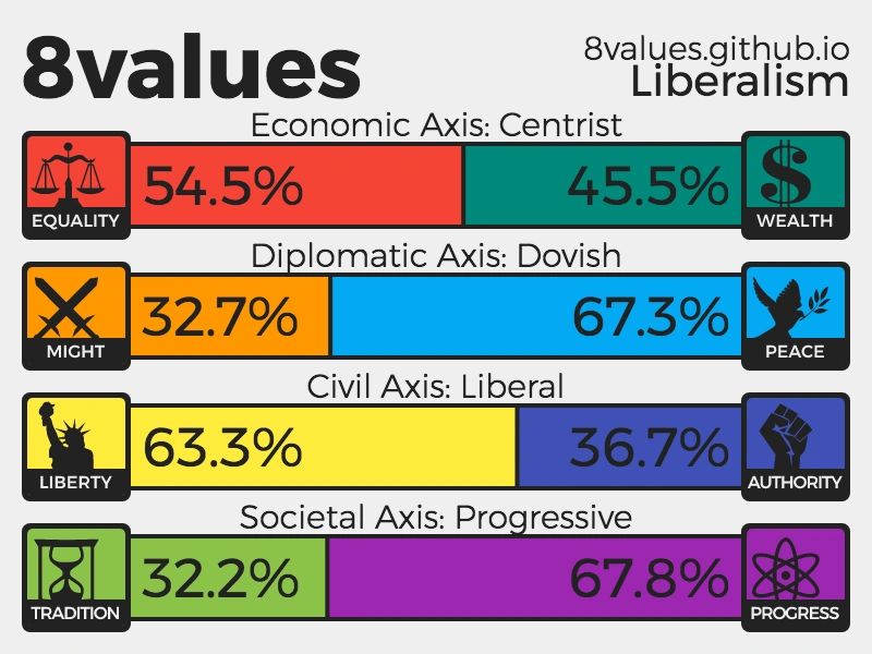File:8valuesLD.png