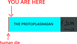 Crappy timescale.png