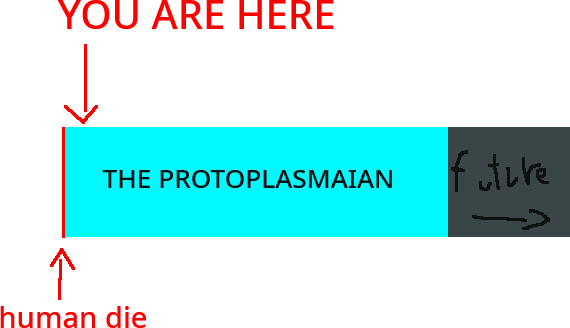 File:Crappy timescale.png