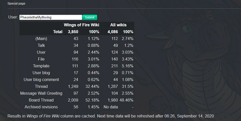 File:PheonixtheMythwing's count.png
