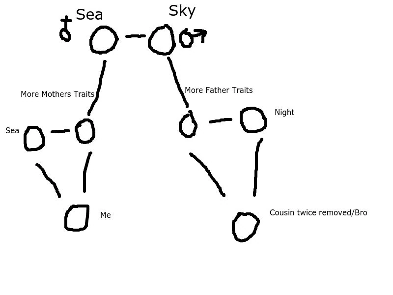 File:Hurricane's Family.jpg