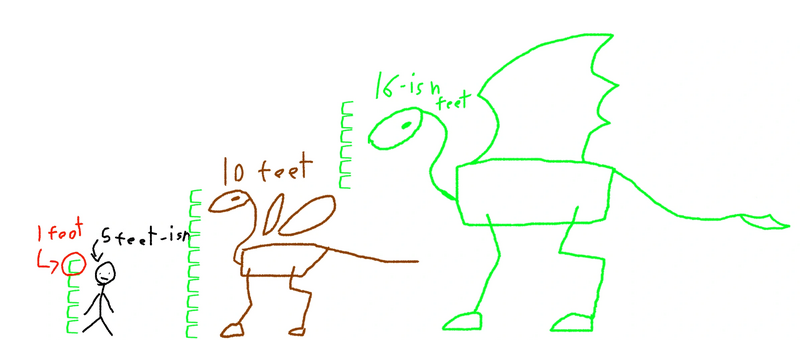 File:Phyrria Falling Scale.png