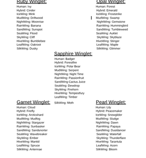 A Mysterious Past by- Qibli'sNumber1Fan, Winglets.png